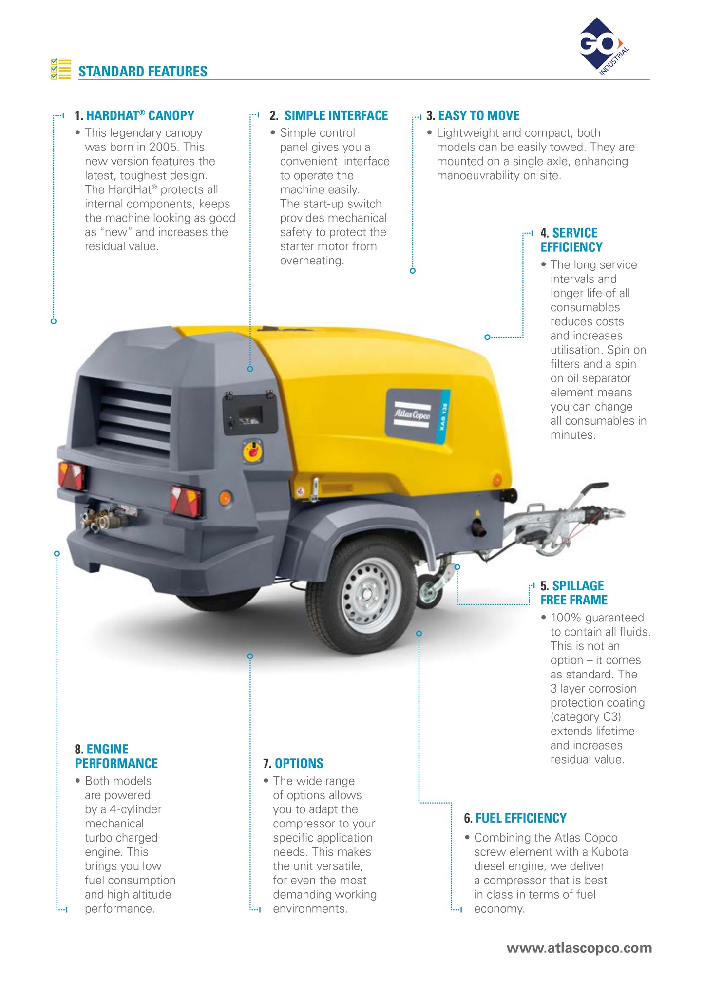 Atlas Copco 250 CFM