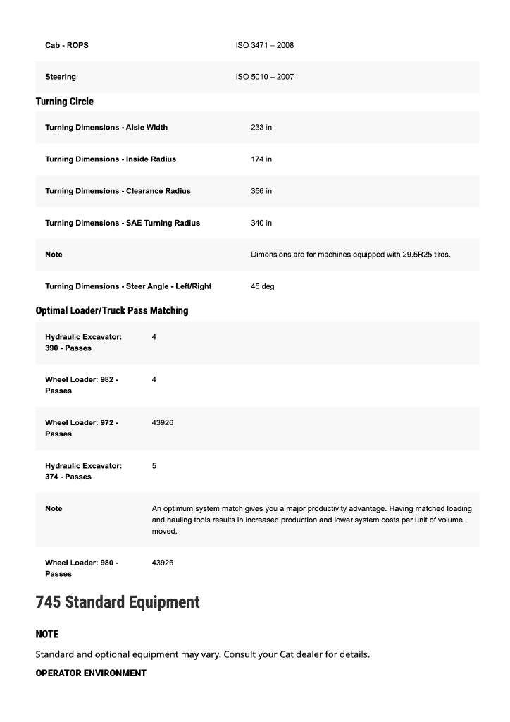 CAT 745