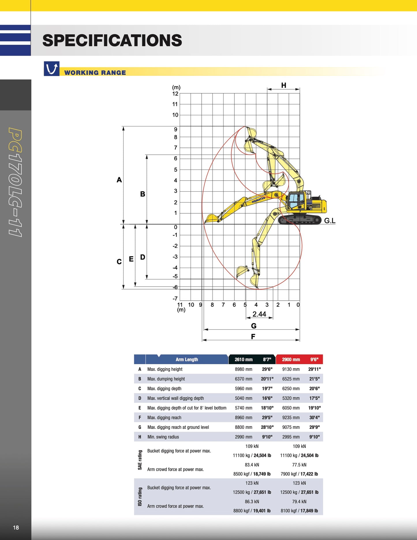 Komatsu 170