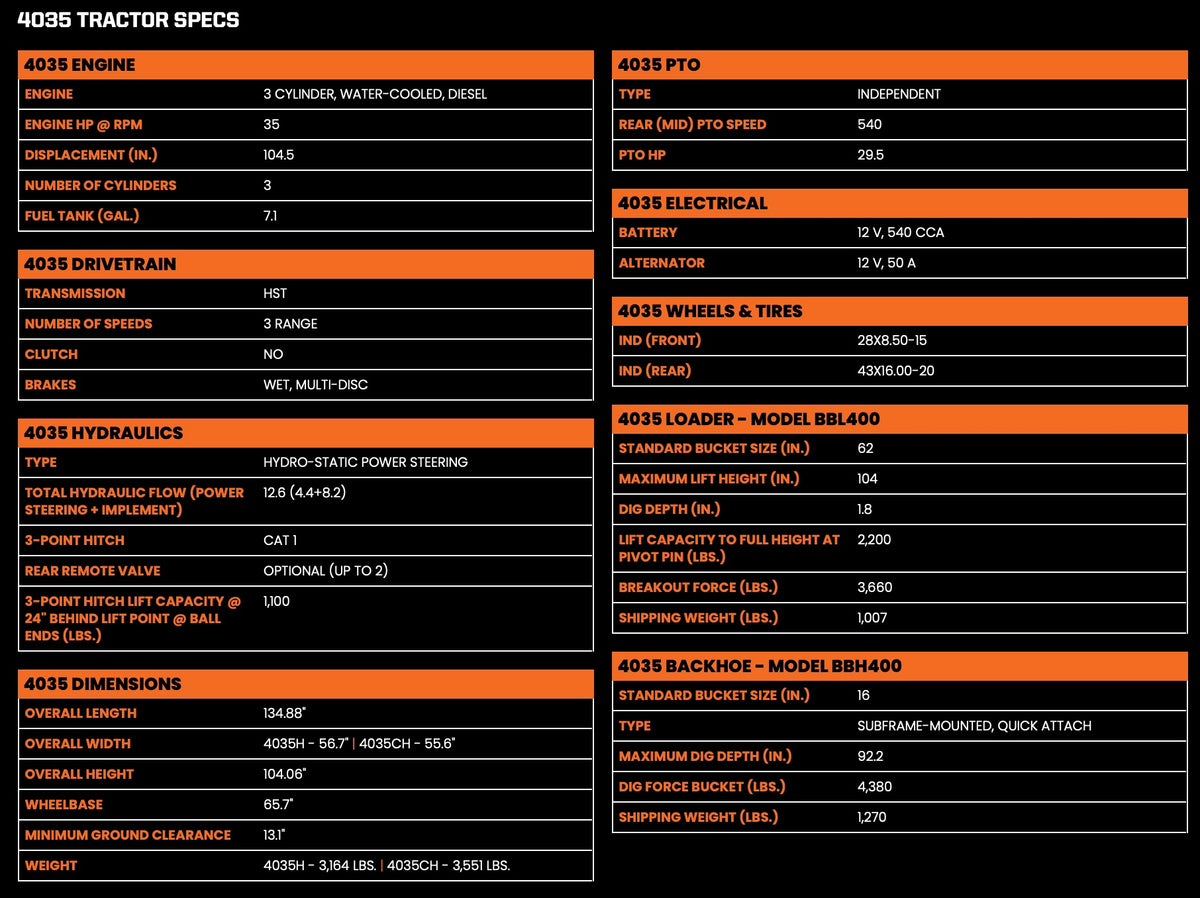 4035 Postcode Bad Boy 4035 (NEW) – ICR Supply