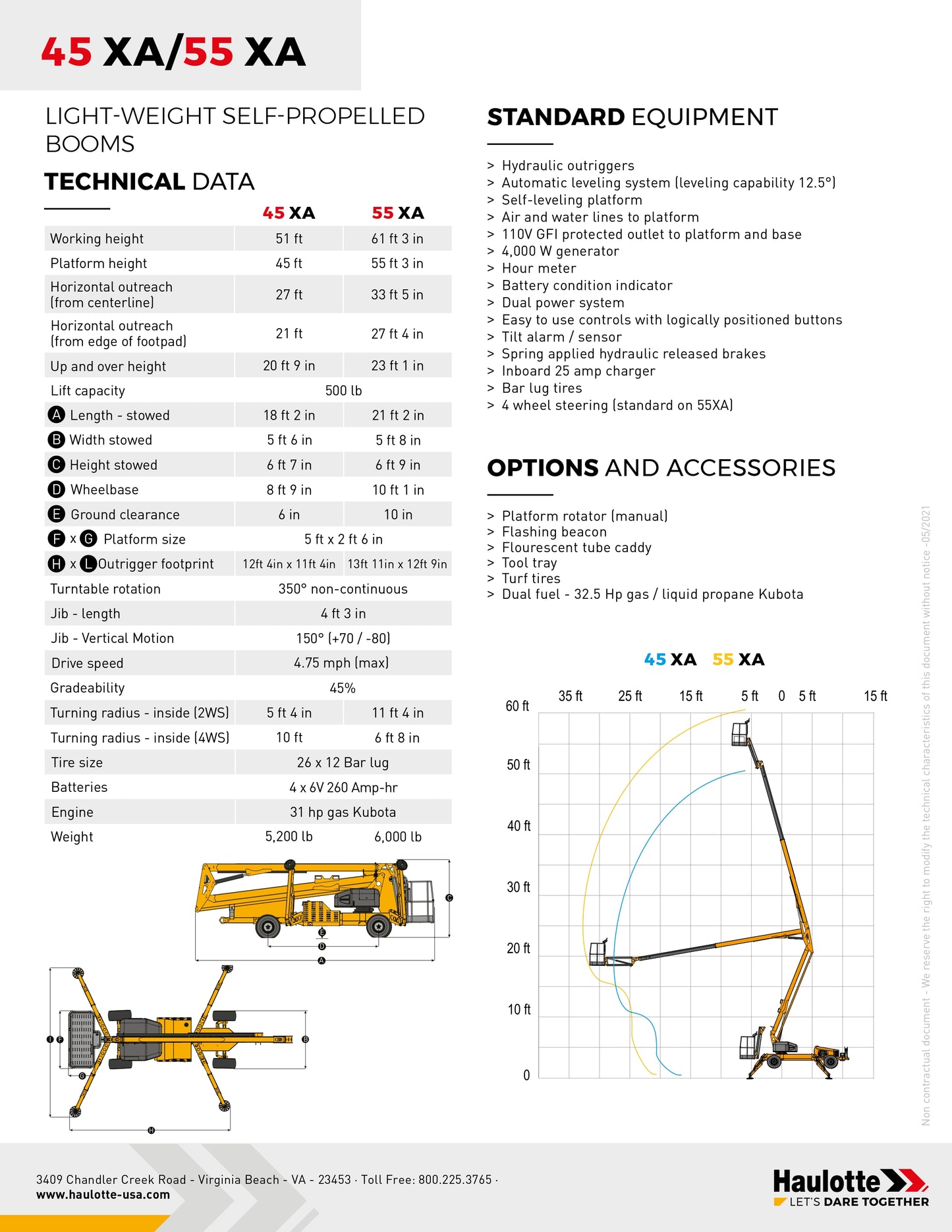 Haulotte Articulating Jib