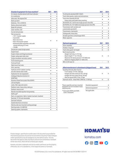 Komatsu D61