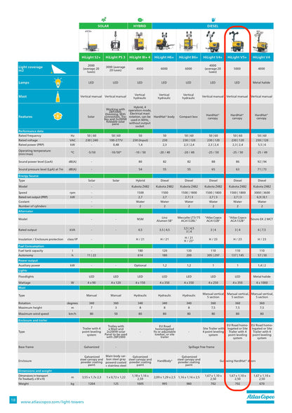 Atlas Copco HiLight V5+