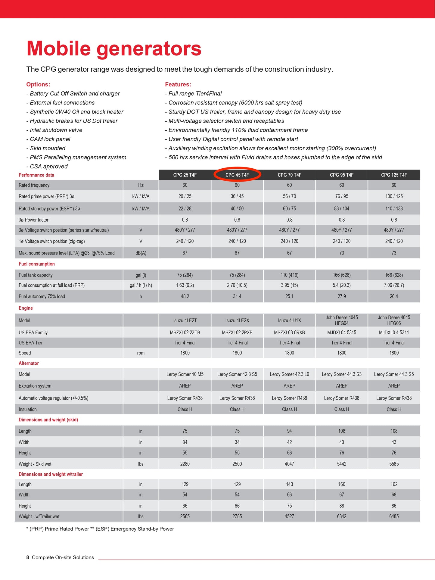 Chicago Pneumatic CPG45