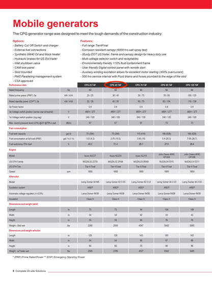 Chicago Pneumatic CPG45