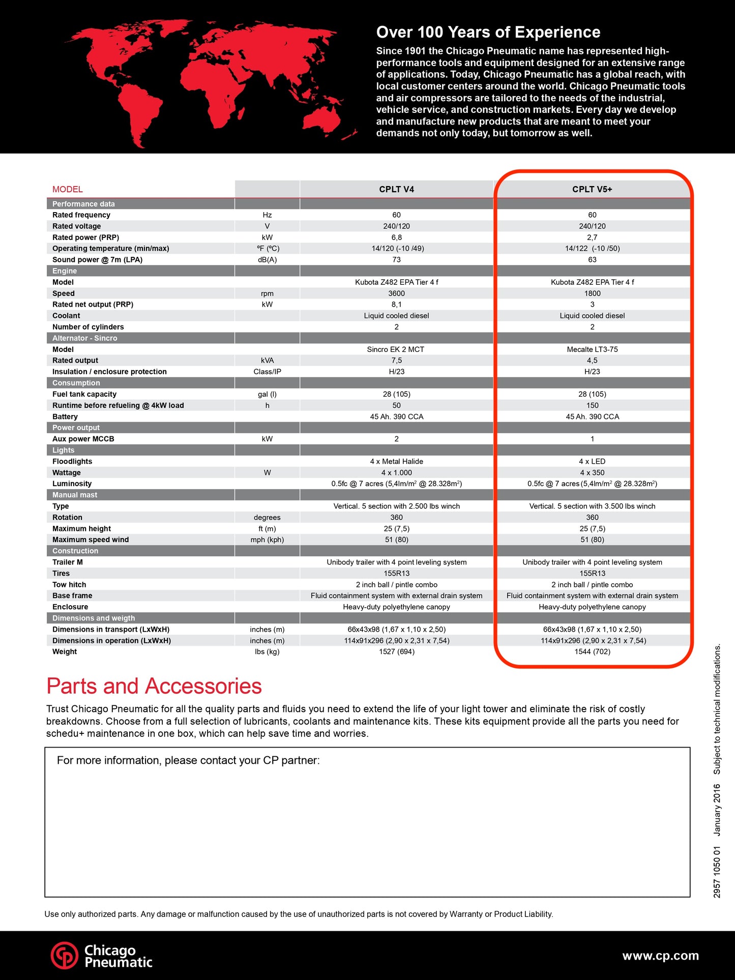 Chicago Pneumatic CPLT V5+