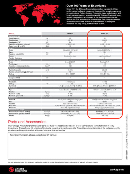 Chicago Pneumatic CPLT V5+