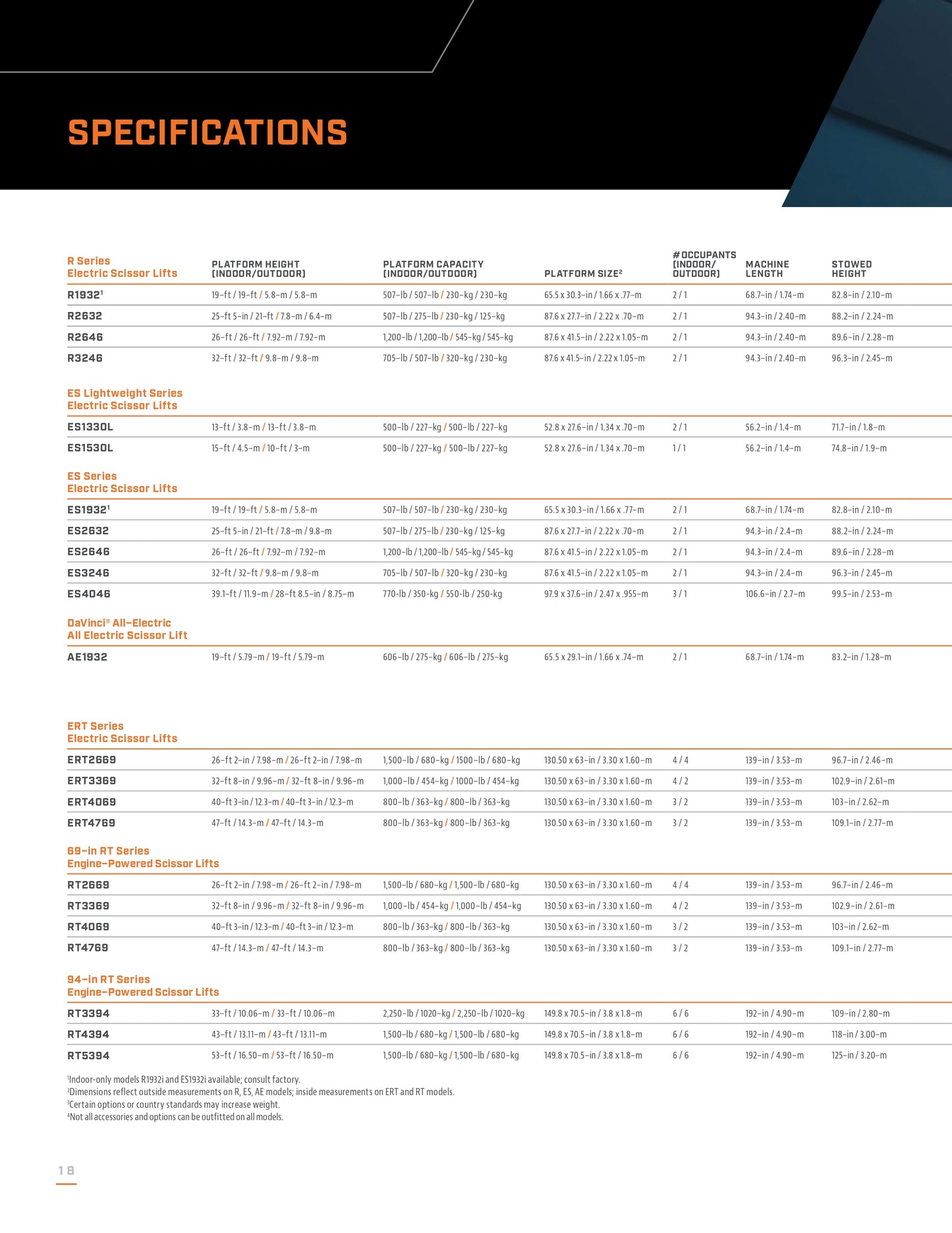 JLG Scissor Lifts (many heights available)